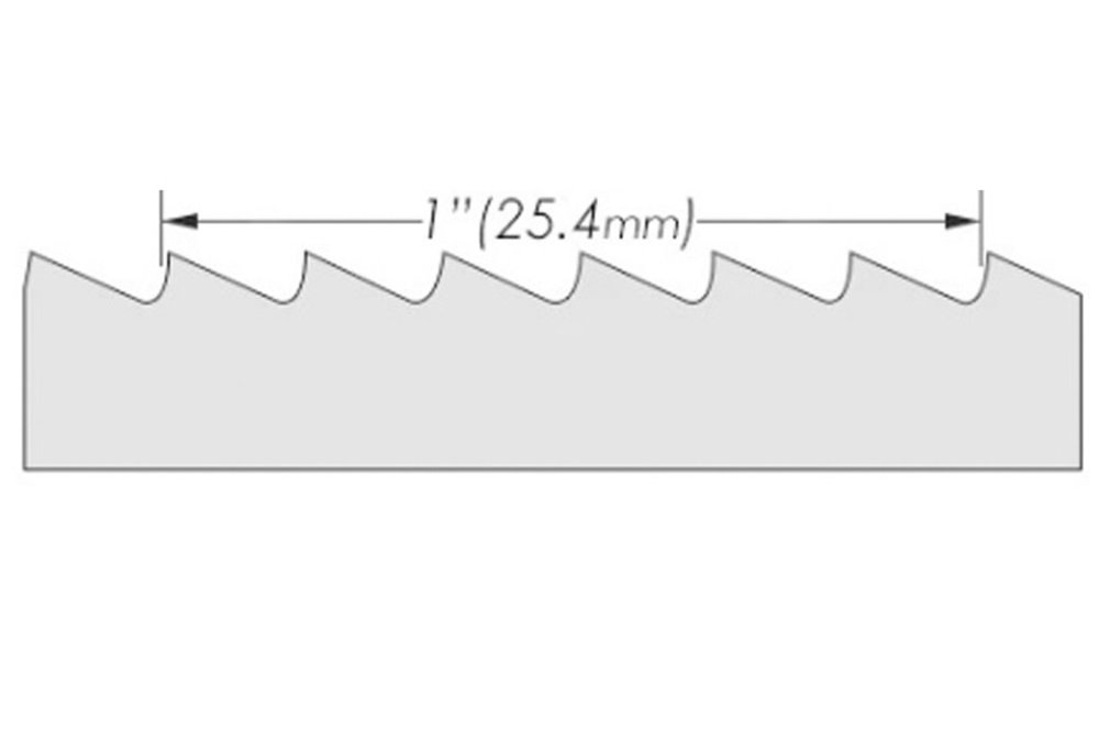 Standardized Saw Model Fit Database