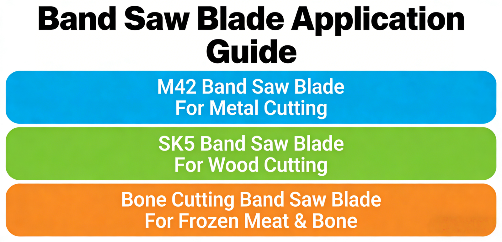 Scenario-Based Blade Recommendations